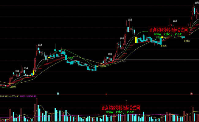 ͨ�_(d��)�Źɵ��_�˲��βٱPָ��(bi��o)��ʽ