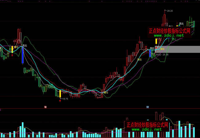 ͨ�_�Ų��ι�ʥ�ٱPָ��(bi��o)��ʽ