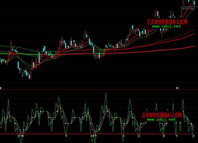 ͨ�_(d��)�Ž�����A�I�u�ٱPָ��(bi��o)��ʽ