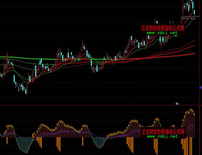 ͨ�_�Ŷ��څ�ݲ��βٱPָ�˹�ʽ