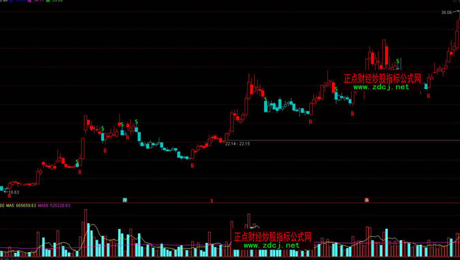 ͨ�_(d��)�ŲٱP(p��n)��(xi��n)BS���βٱP(p��n)ָ��(bi��o)��ʽ