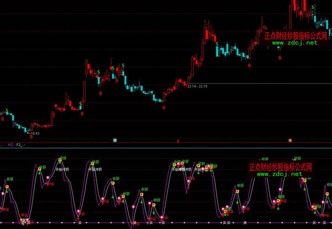 ͨ�_���I�u���ò��βٱPָ�˹�ʽ