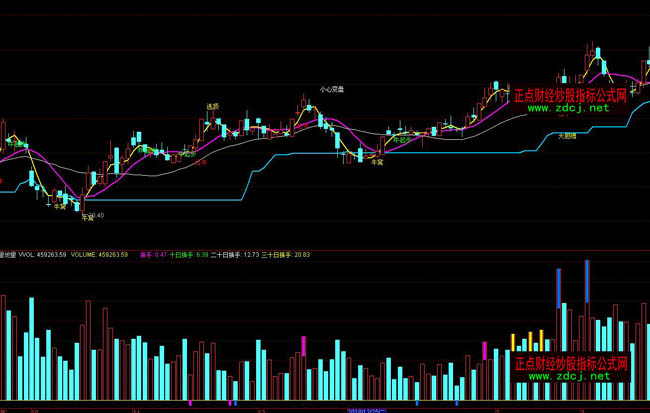 ͨ�_(d��)�����������ɽ�������ָ��(bi��o)��ʽ