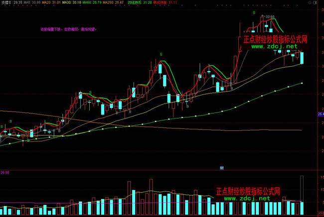 ͨ�_(d��)����������(j��ng)���I�uָ��(bi��o)��ʽ