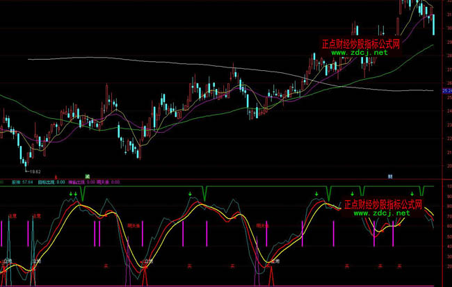 ͨ�_����������I�u���βٱPָ��(bi��o)��ʽ