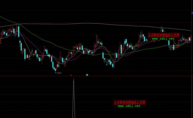 ͨ�_(d��)�řM�P����ͻ�ƲٱPָ��(bi��o)��ʽ