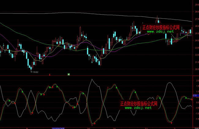 ͨ�_�ūC�����X�����رPָ�˹�ʽ