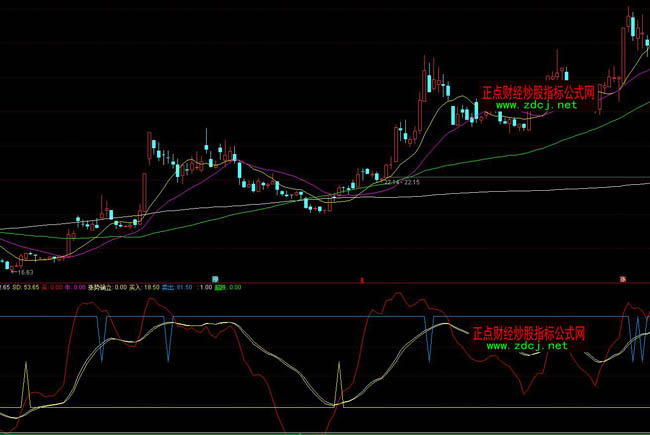 ͨ�_(d��)�Ž^��(du��)�^Ʒ���βٱP(p��n)ָ��(bi��o)��ʽ