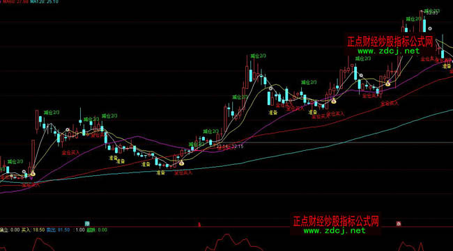 ͨ�_(d��)�ŝqͣ���h�I��p�}�ٱPָ��(bi��o)��ʽ