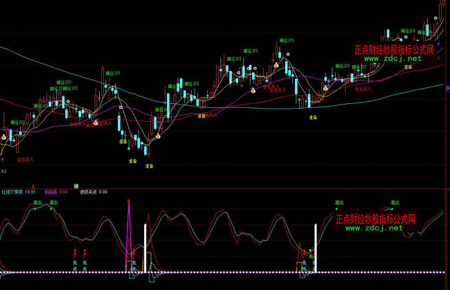 ͨ�_(d��)��ɢ�����}�ٱPָ��(bi��o)��ʽ