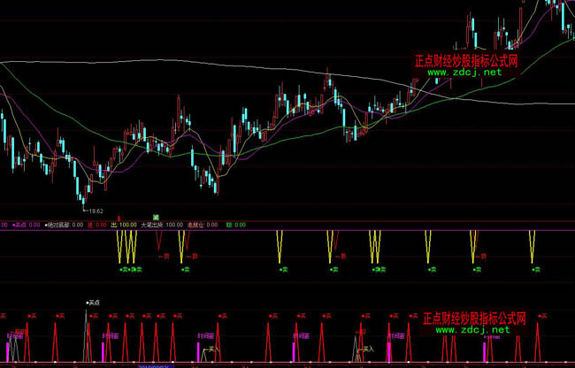 ͨ�_(d��)���I�u���βٱPָ��(bi��o)��ʽ