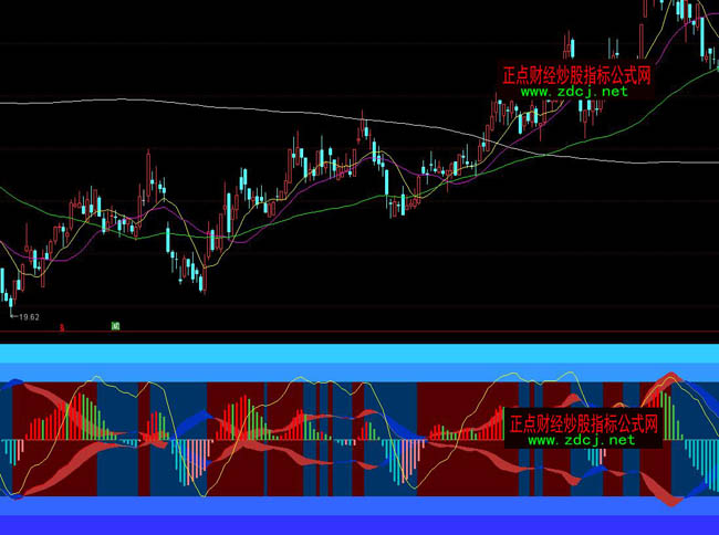 ͨ�_(d��)���L(f��ng)�U(xi��n)�u(p��ng)�y(c��)��(y��u)��ָ��(bi��o)��ʽ