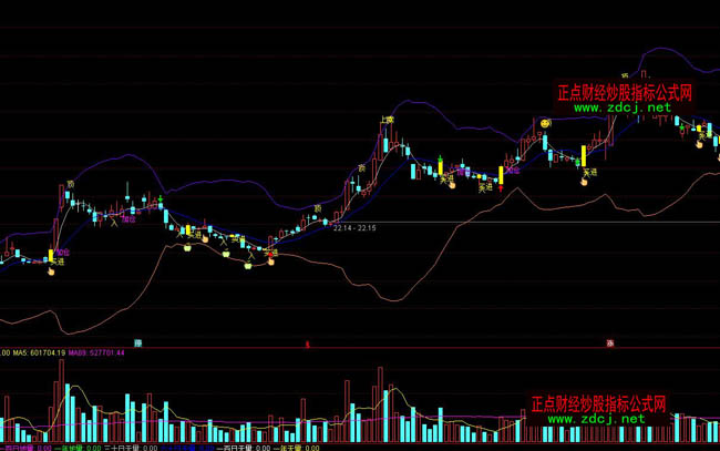 ͨ�_(d��)�Ŏ����־�BOLL�����I�uָ��(bi��o)��ʽ