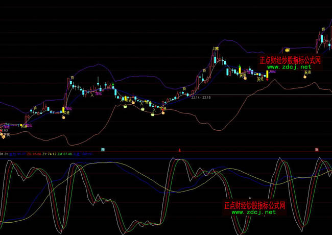 ͨ�_��̽���߲��βٱPָ�˹�ʽ