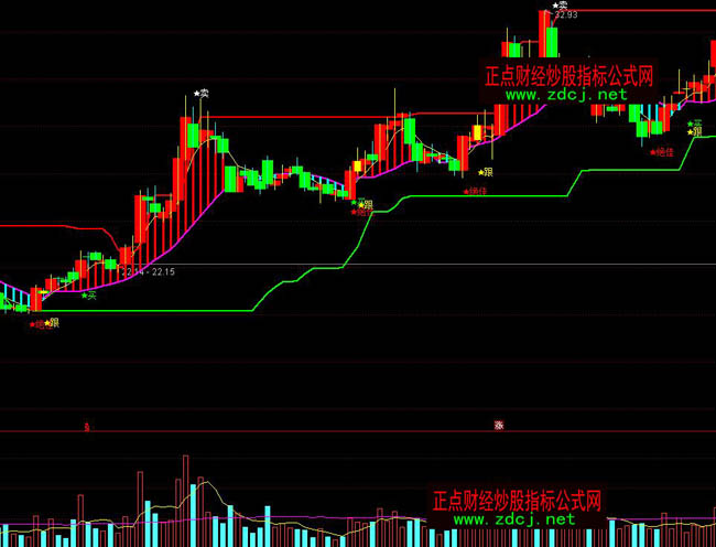 ͨ�_(d��)�œ��X���I�uָ��(bi��o)��ʽ