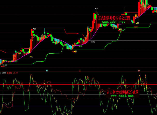 ͨ�_(d��)�������������βٱPָ��(bi��o)��ʽ