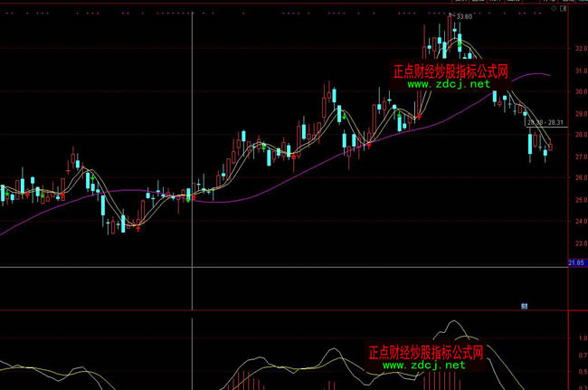 ͨ�_(d��)�����Ͼ�����(zh��n)��ָ��(bi��o)��ʽ