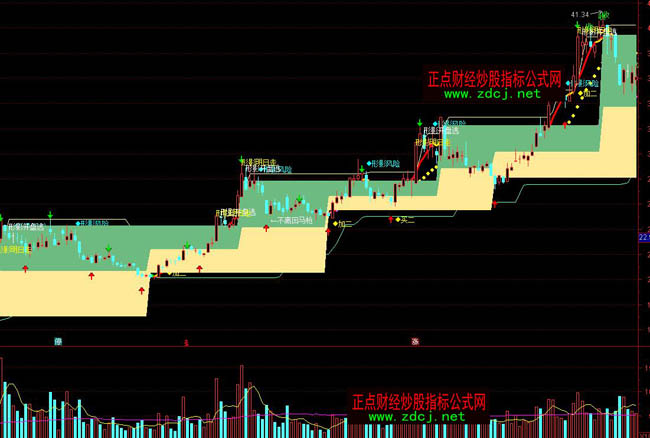 ͨ�_(d��)����Ӱ���x�̾��I��ָ��(bi��o)��ʽ