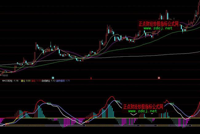 ͨ�_(d��)���������ν��}�D��ָ��(bi��o)��ʽ