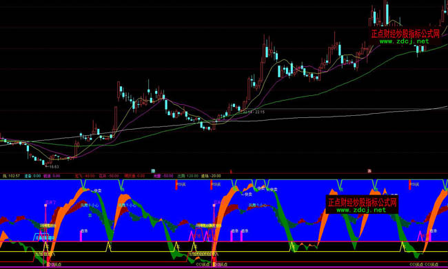 ͨ�_(d��)���������I�u���βٱPָ��(bi��o)��ʽ