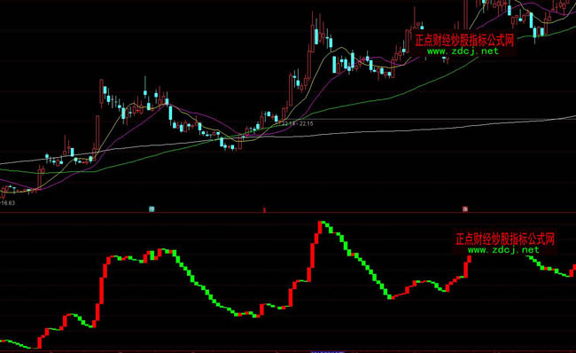 ͨ�_(d��)�����������Y����������ָ��(bi��o)��ʽ