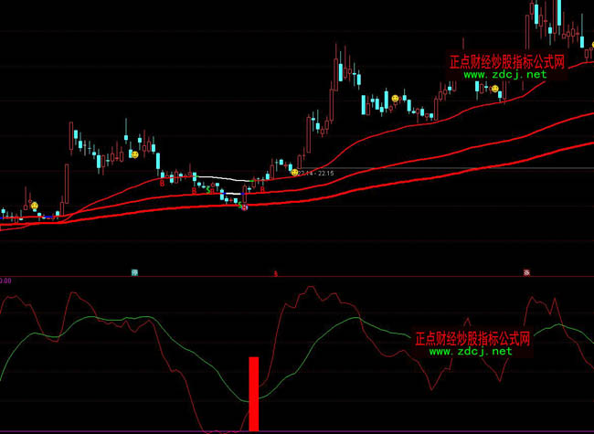 ͨ�_(d��)�ŵײ����I�����{(di��o)�}(c��ng)���F(xi��n)ָ��(bi��o)��ʽ