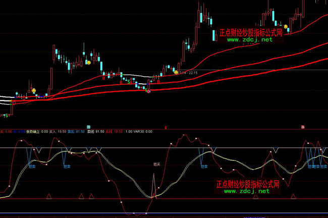 ͨ�_(d��)��ţţڅ�ݶ̾��I�uָ��(bi��o)��ʽ