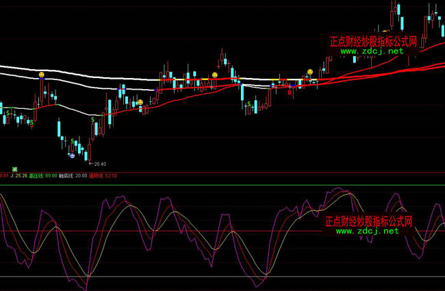 ͨ�_�ž��_KDJ��ô�����I���uָ�˹�ʽ