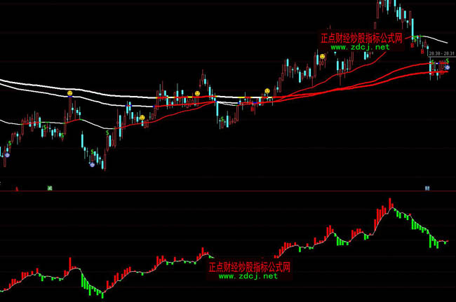 ͨ�_(d��)��܊����ɽ�t�GK�������βٱP(p��n)ָ��(bi��o)��ʽ