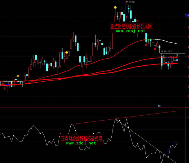 ͨ�_�Ź��x��biasָ�ˮ����D��ָ�˹�ʽ