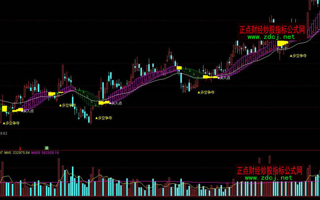 ͨ�_(d��)�Ŷ�հ�ȫ���������βٱPָ��(bi��o)��ʽ