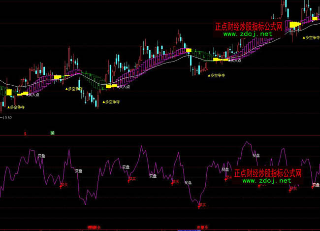 ͨ�_(d��)�Ž�ţһ�����I�uָ��(bi��o)��ʽ