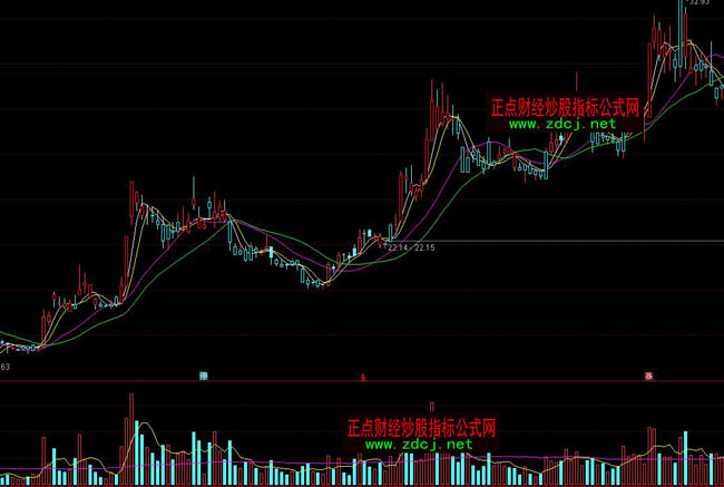 ͨ�_(d��)�����ϲٱP��ָ��(bi��o)��ʽ