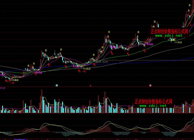ͨ�_(d��)�ž���(zh��n)�I(m��i)�u(m��i)����(xi��n)�ٱP(p��n)ϵ�y(t��ng)ָ��(bi��o)��ʽ