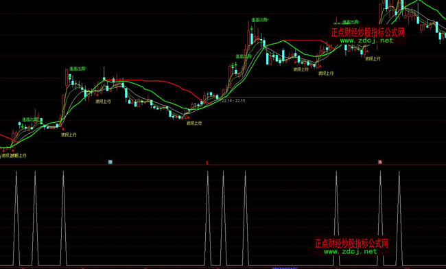 ͨ�_����ǰ֪���qָͣ�˹�ʽ