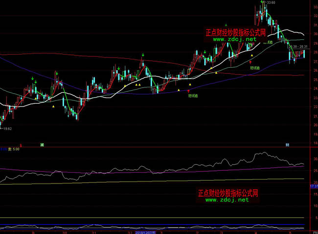 ͨ�_���x�ظ߶��I�uָ�˹�ʽ