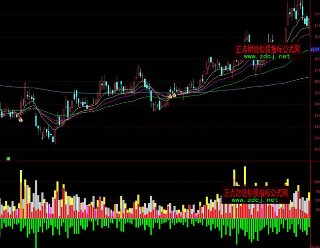 ͨ�_(d��)�������p��ɽ�������ָ��(bi��o)��ʽ