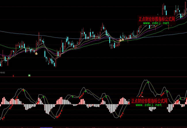 ͨ�_(d��)����������ܷ����������څ��(sh��)ָ��(bi��o)��ʽ