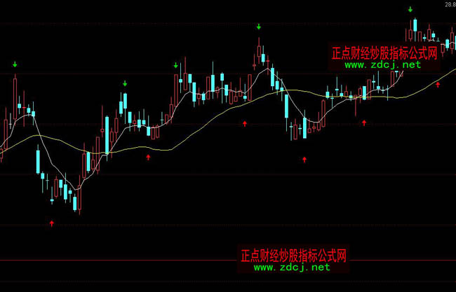 ͨ�_(d��)���I�u�x�����Dָ��(bi��o)��ʽ