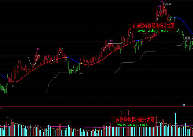 ͨ�_(d��)�ŲٱP���ּt�GK�����βٱPָ��(bi��o)��ʽ