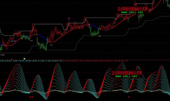 ͨ�_(d��)��KDJ�¾�ָ��(bi��o)��Ԕ�D��ָ��(bi��o)��ʽ