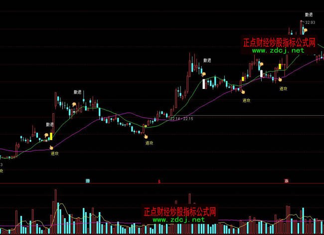 ͨ�_(d��)���M(j��n)�����򲨶��I�uָ��(bi��o)��ʽ