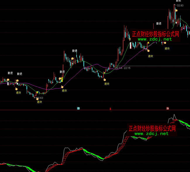 ͨ�_(d��)�Ź���څ��(sh��)���βٱPָ��(bi��o)��ʽ