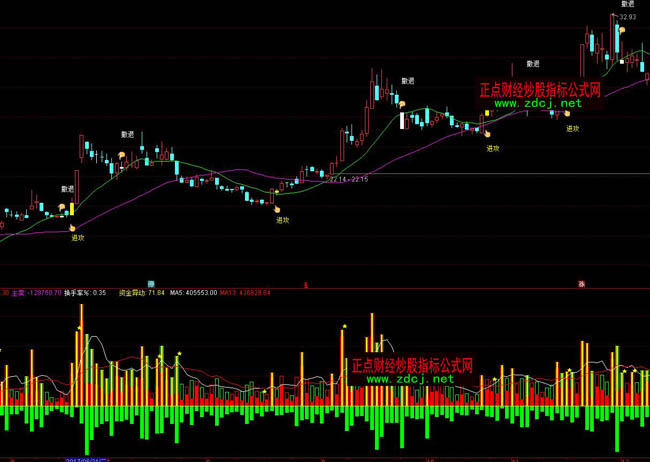 ͨ�_(d��)���f��̧�Iָ��(bi��o)��ʽ