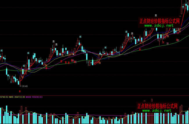 ͨ�_�ź���څ���I�u�x��ָ�˹�ʽ