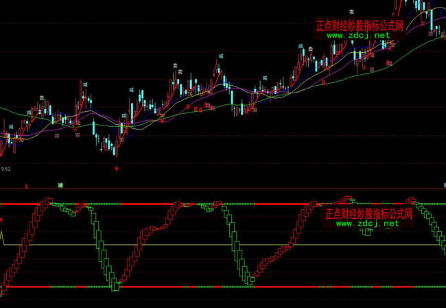 ͨ�_�Ŷ���I�u�x�ɲ��βٱPָ��(bi��o)��ʽ