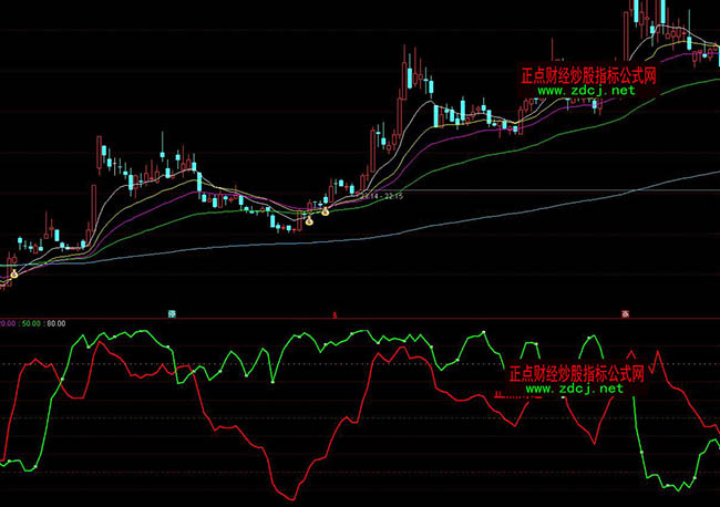 ͨ�_���A�����^�����Y��ָ��(sh��)ָ��(bi��o)��ʽ