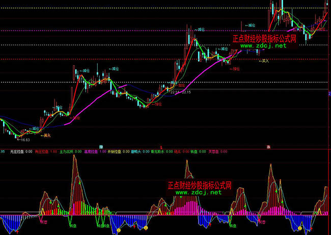 ͨ�_���°��f��̧�Iָ��(bi��o)��ʽ