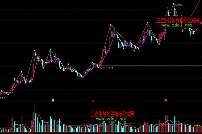 ͨ�_�ž��_�pՓ�И�ָ�˹�ʽ