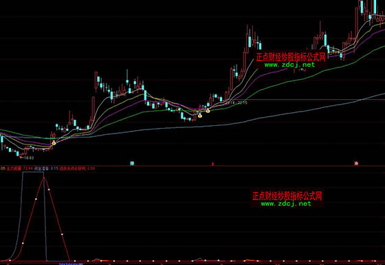 ͨ�_(d��)�����а�����������ָ��(bi��o)��ʽ